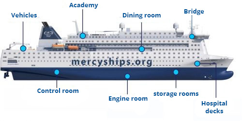 global-mercy_ship-layout